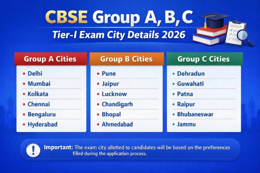 CBSE Group A, B, C Tier-I Exam City Slip 2026 Out – Check Exam City Details